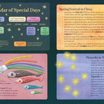 Educational posters about special days, Spring Festival in China, Fushimi Inari Shrine in Japan, and Matariki in New Zealand.
